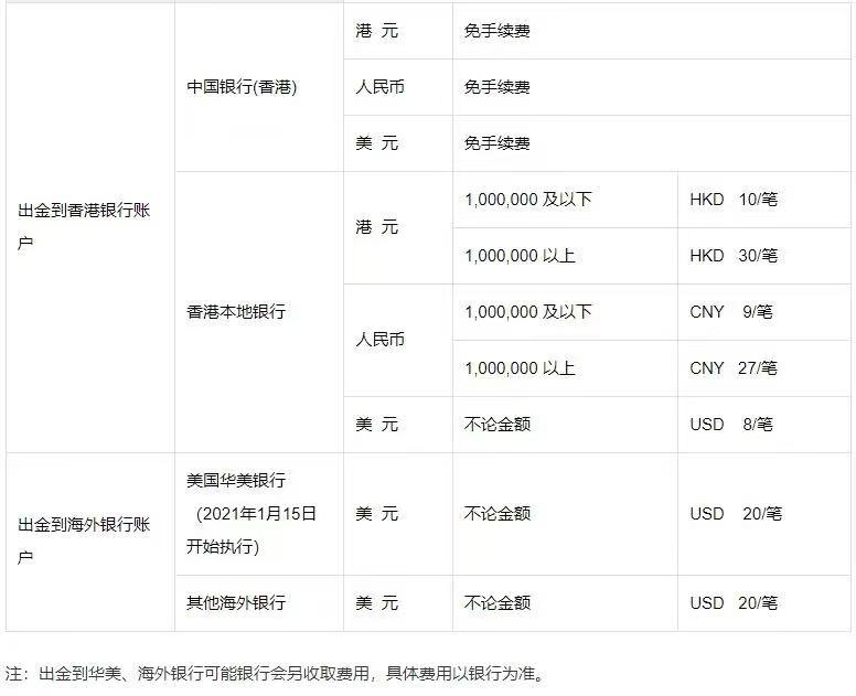 Deposit and Withdrawal Rates